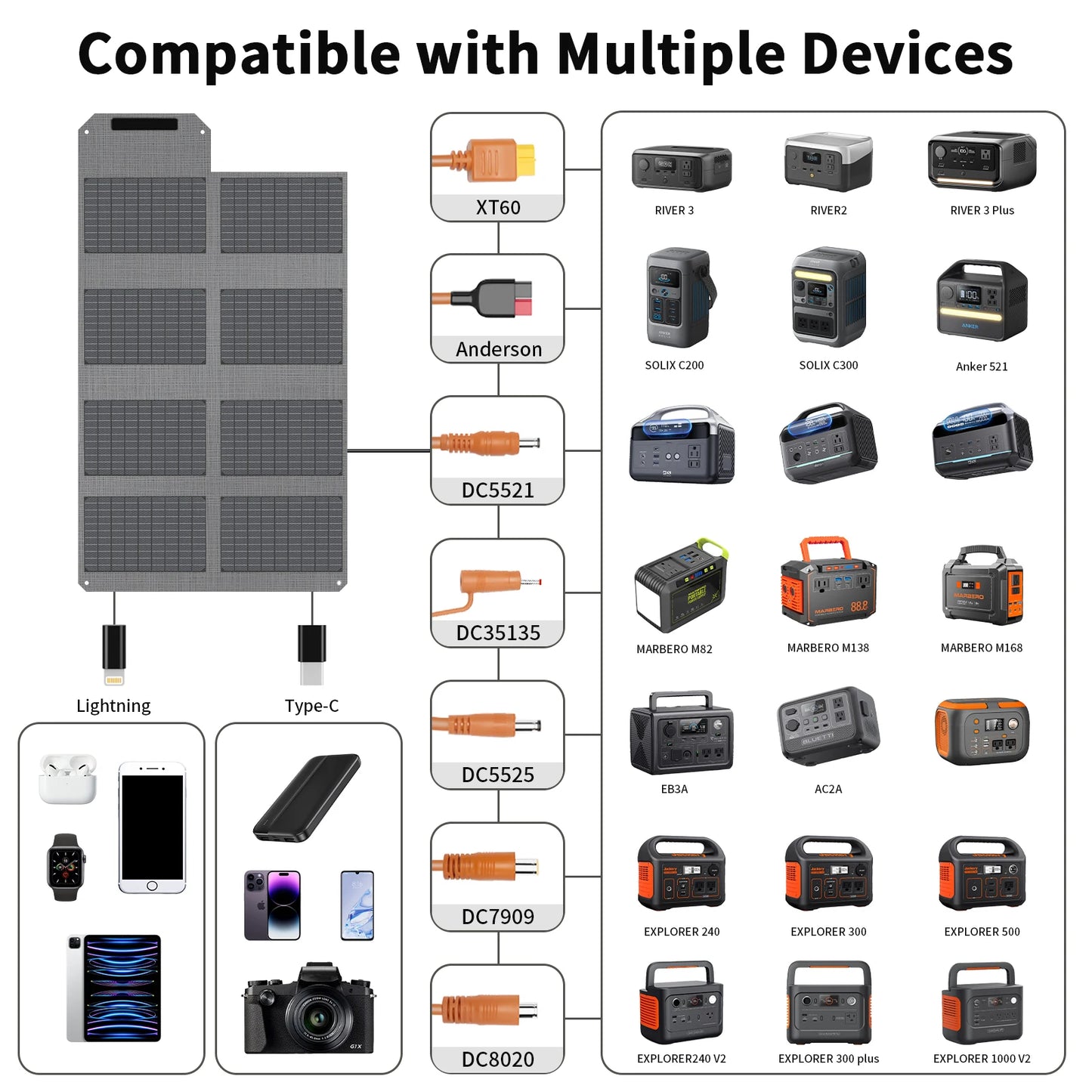MHPOWOS 80W Foldable Solar Panel, Portable Power Supply with 4 Ports (DC/USB-C/2xUSB-A) & 7-in-1 Connector for Emergency Backup